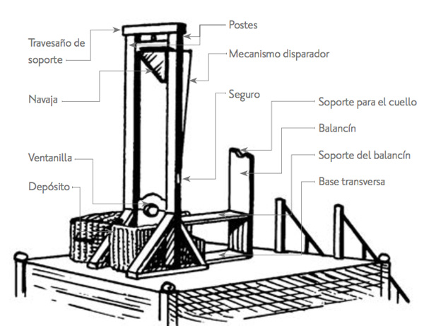 s3-guillotina-partes