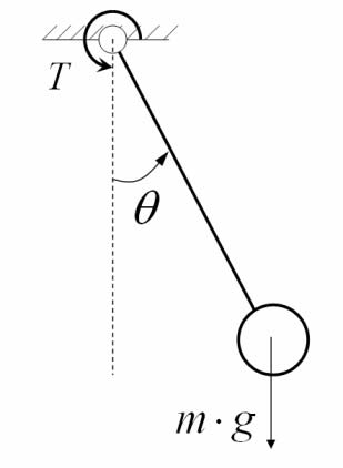 s31-ciencia-pendulo-simple