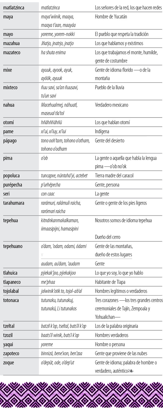 s4-estaenchino-lenguas-tabla2